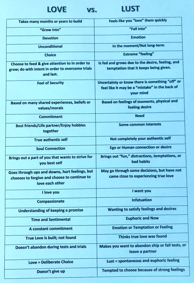 Attraction Vs Love, Obsession Vs Love, Platonic Love Vs Romantic Love, Romantic Vs Platonic, How To Stop Being Lustful, Limerence Vs Love, Bible Quotes About Lust, Love Or Lust Quote, Lust In The Bible