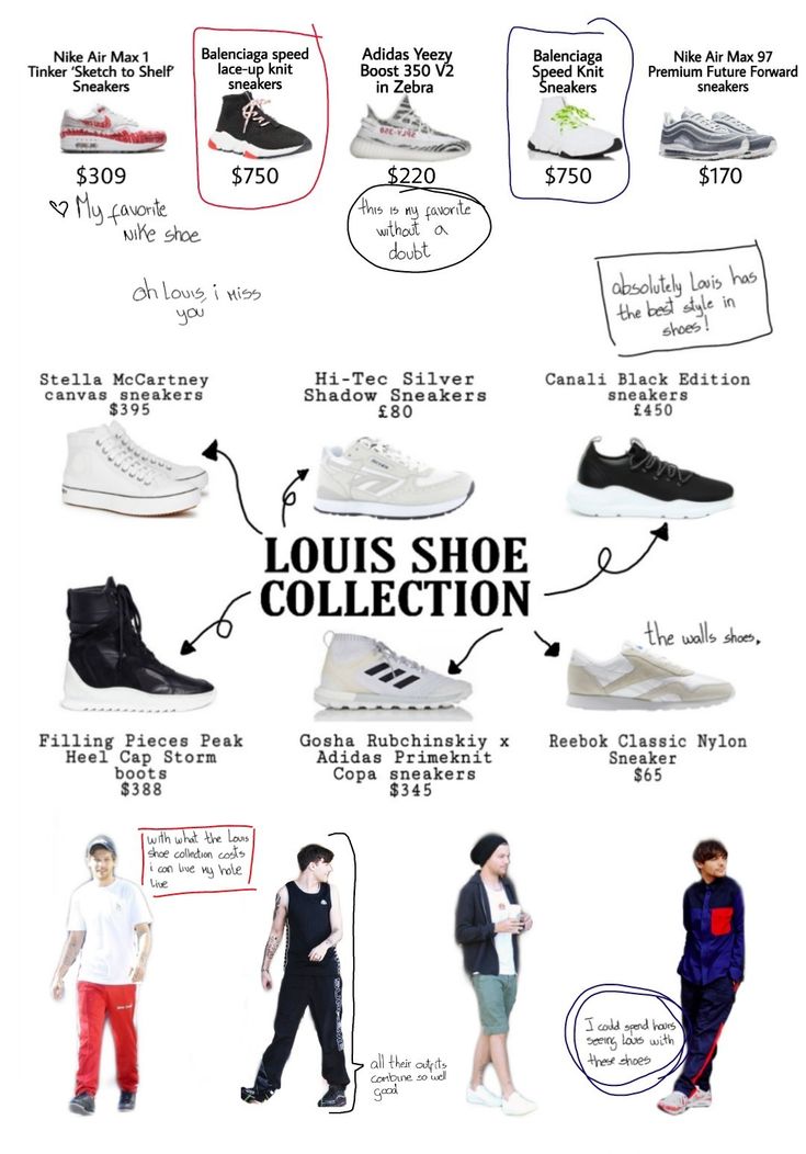 the louis shoe collection is shown in black and white, with different shoes on it