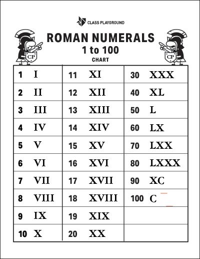 roman numerals worksheet with numbers and symbols for kids to print out