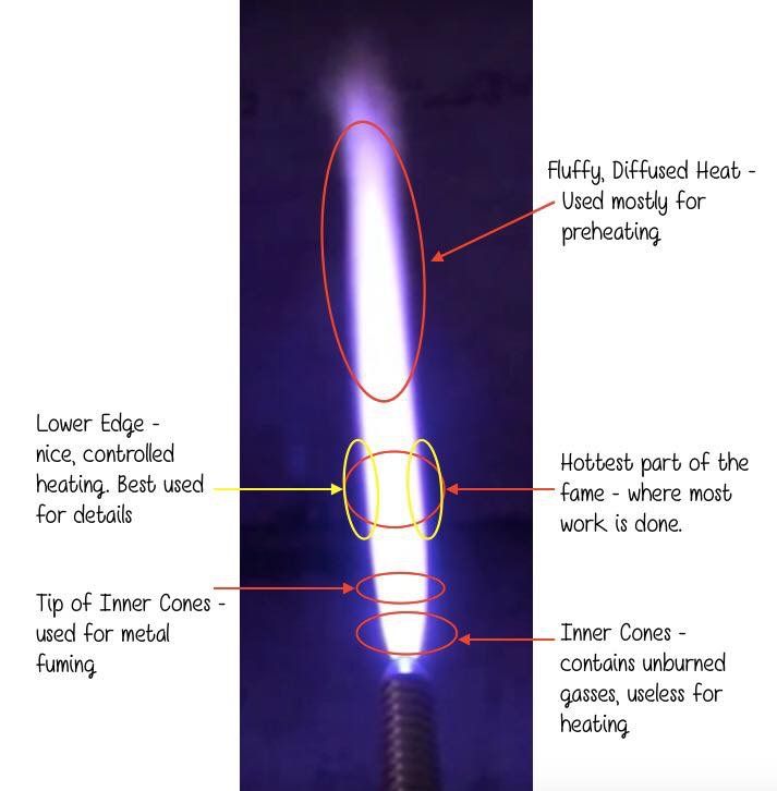 a diagram showing the parts of a blow torch