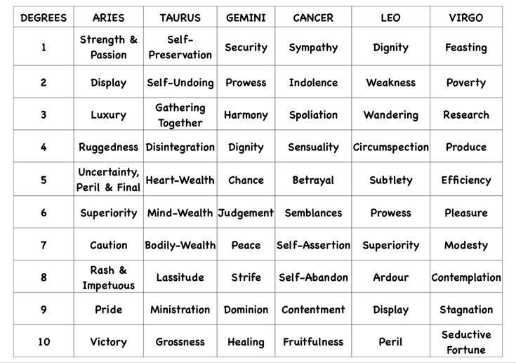 a table that has different types of words and numbers in each word, including the names