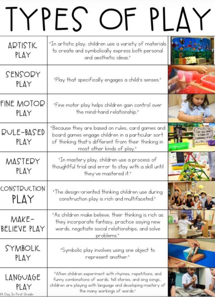 different types of play and how to use them in the classroom or at home with kids