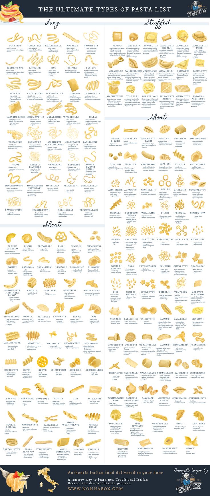 the ultimate types of pasta poster with instructions for how to make it and how to use it