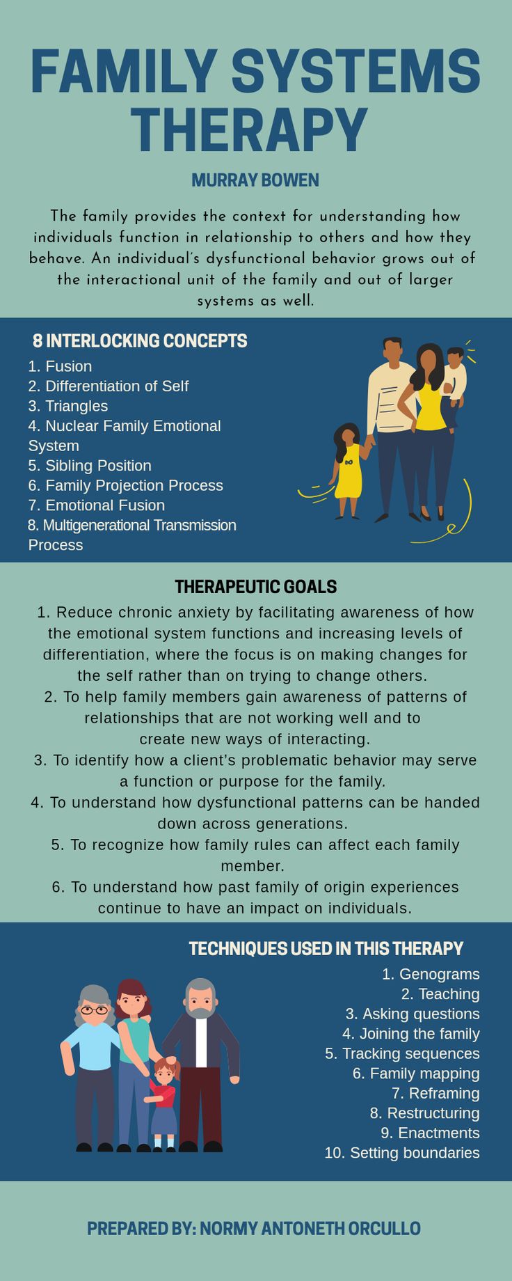 Family Of Origin Therapy, Family Systems Theory Activities, Family Systems Therapy Activities, Bowen Therapy Techniques, Internal Family Systems Therapy, Family Therapy Activities Communication, Family Counseling Activities, Structural Family Therapy, Family Therapy Interventions