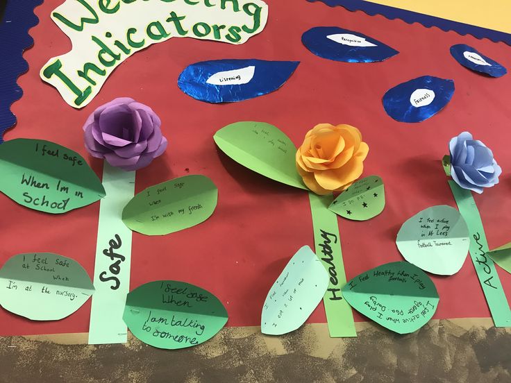 Close-up image of part of wall display showing paper flowers representing the wellbeing indicators with water droplets showing input from staff to help pupils "grow". Wall Display, Of Ideas, Large Wall, Close Up, Nursery, Wall