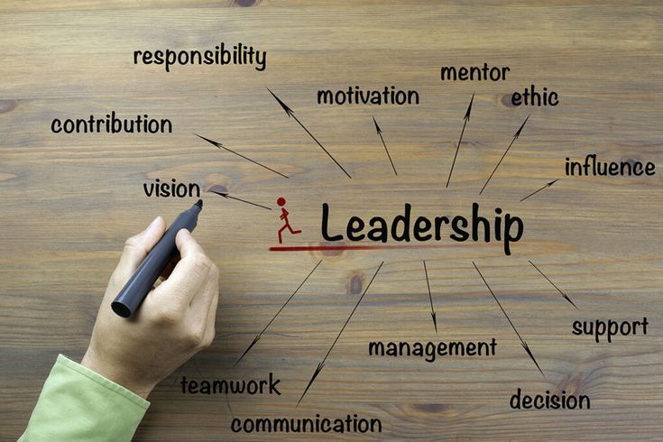 a person writing on a board with the words leadership