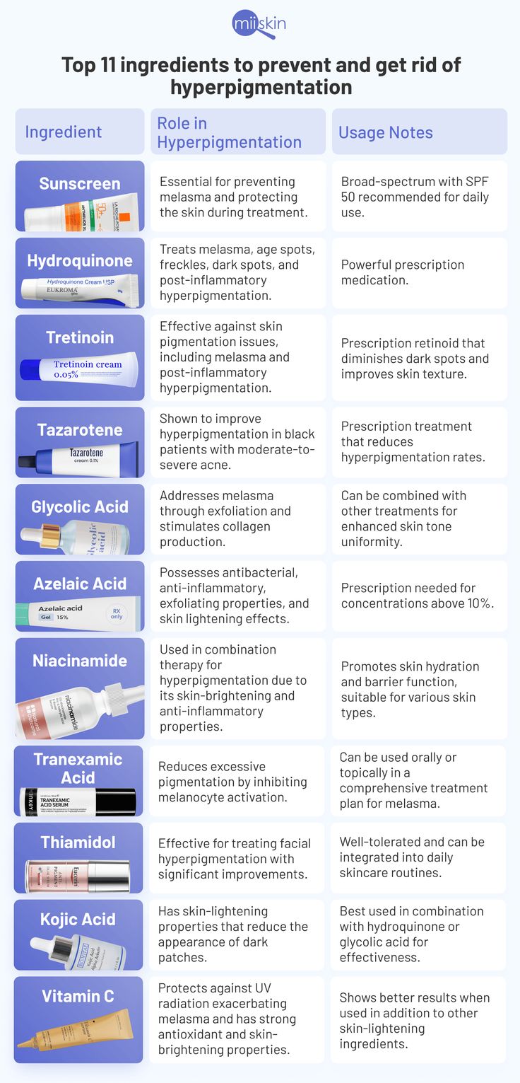 The 11  top ingredients for hyperpigmentation Best For Hyperpigmentation, Oily Skin Care Routine Hyperpigmentation, Best Product For Skin Pigmentation, Sunscreen For Hyperpigmentation, Best Product For Hyperpigmentation, What Is Hyperpigmentation, Skincare Ingredients Guide, Hyperpigmentation Skin Care Routine, Skin Care For Hyperpigmentation