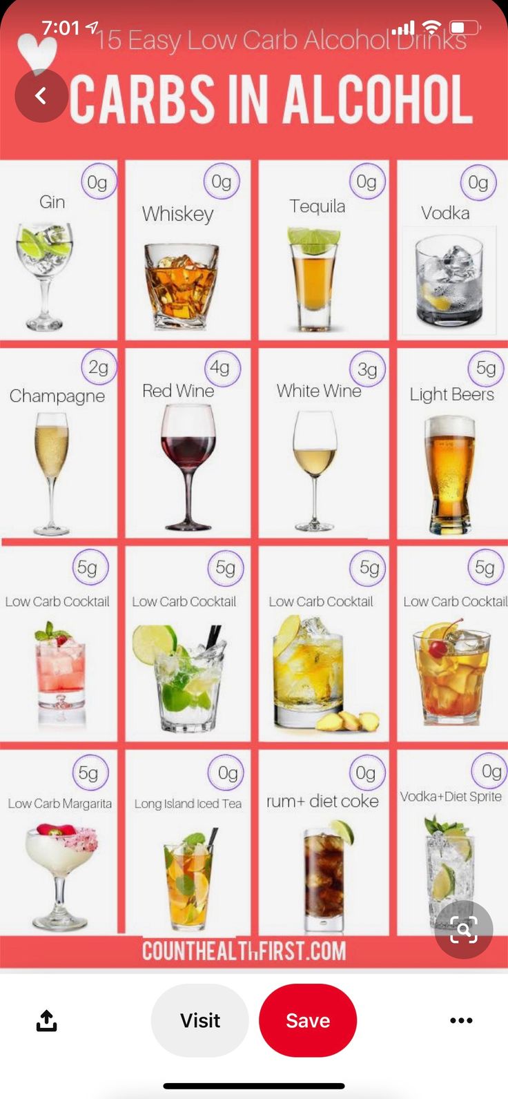 an iphone screen showing different types of drinks in glasses and the words, carbs in alcohol