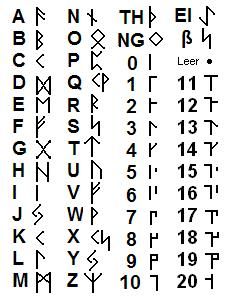 the letters and numbers are all written in different languages, including one for each letter