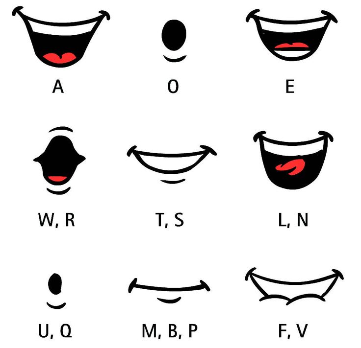 the different types of smiles and mouths