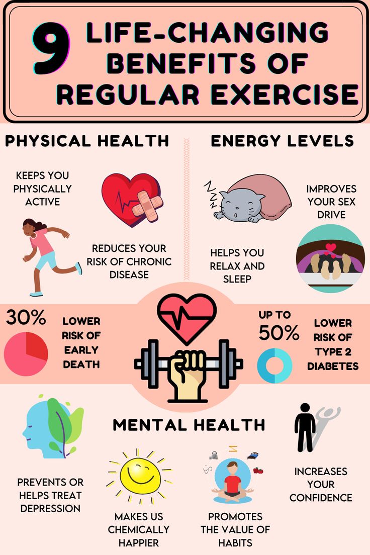 the benefits of regular exercise info