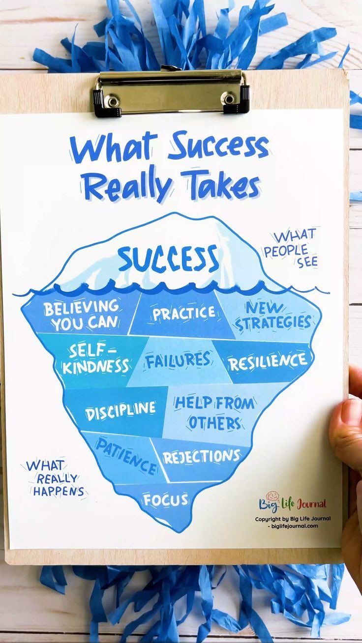 a piece of paper with the words what success takes on it and blue streamers around it