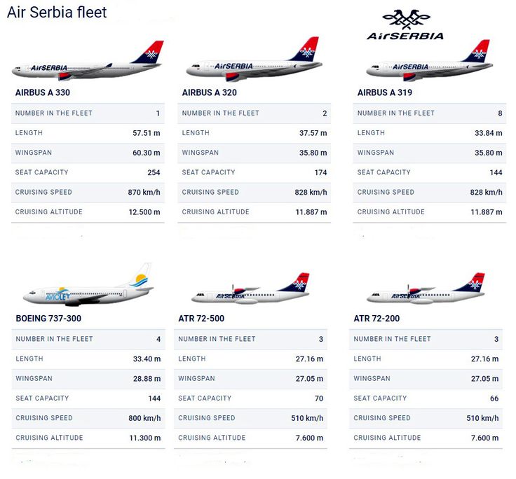 the airliner's flight numbers are shown in red, white and blue colors