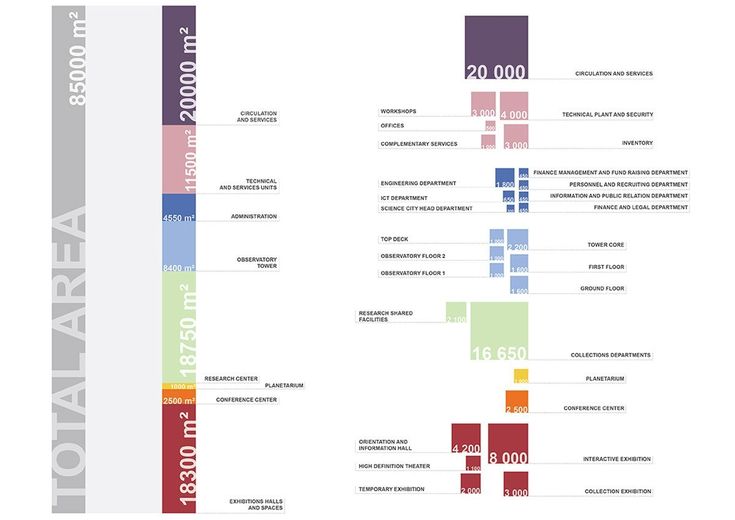 an info sheet with different colors and numbers