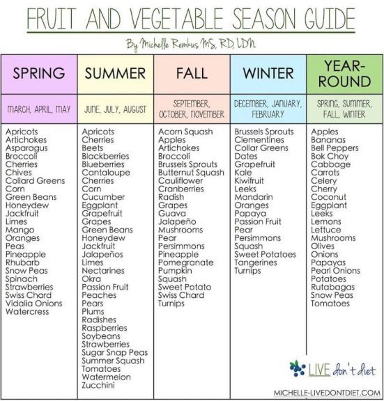 a printable fruit and vegetable season guide for the spring, fall, and winter