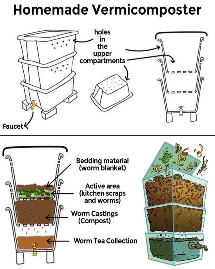 the diagram shows how to make a homemade vermicomposter for your garden