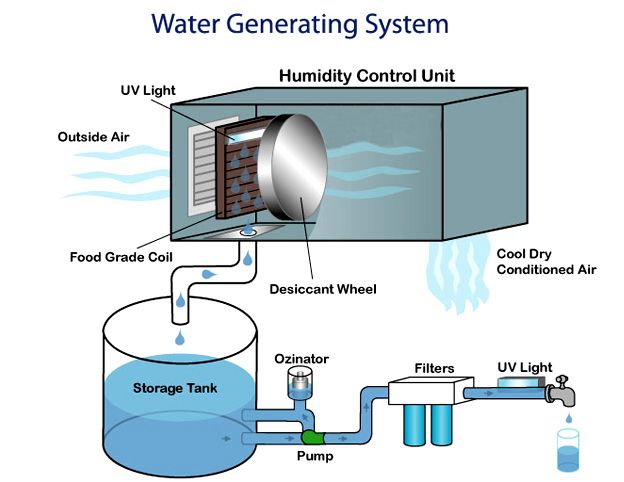 an image of a water heater diagram with instructions on how to use the heating unit