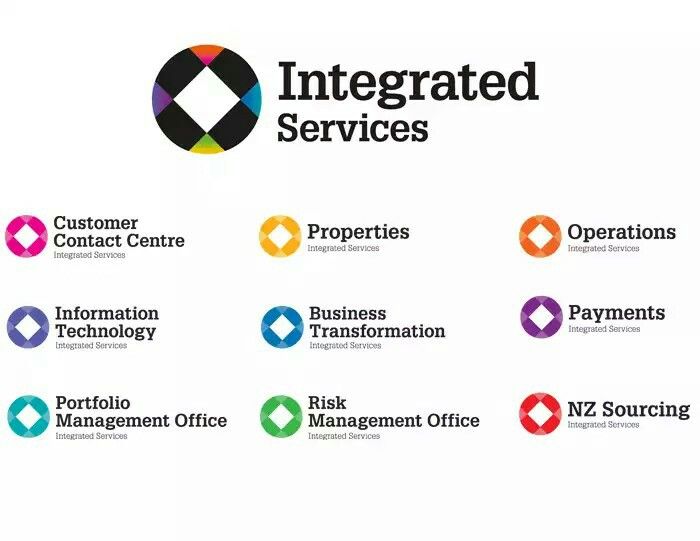 the integrated services logo is shown in different colors