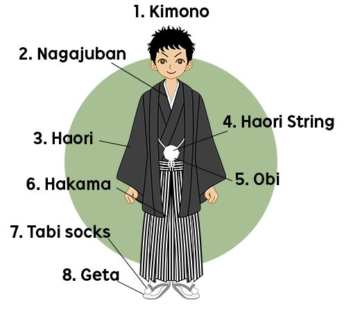 Traditional Japanese Man Kimono, Types Of Chinese Clothing, Traditional Japanese Clothes Men, Edo Period Clothing Men, Traditional Japanese Mens Clothing, Japanese Peasant Clothing, Japanese Cultural Clothing, Old Japanese Clothing, Feudal Japan Clothing