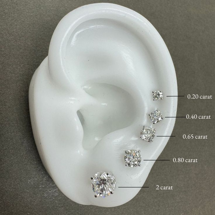 an ear is shown with three diamonds on it and labeled in the following words,