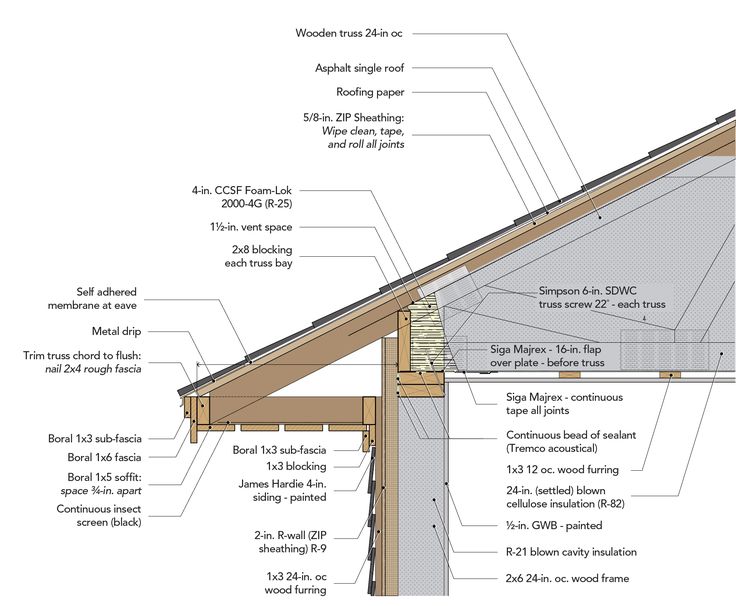 an image of the roof section of a house with all its features labeled in english