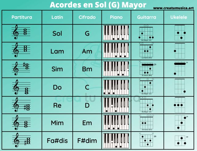 an image of musical instruments with the names and symbols in spanish, english, and latin