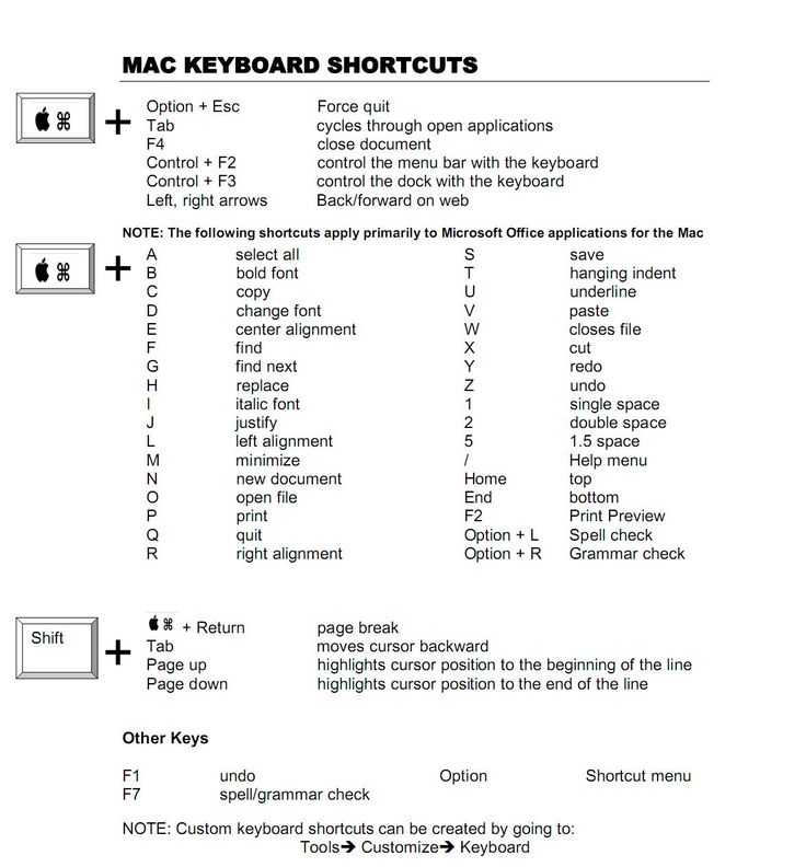 the keyboard shortcuts are shown in black and white, as well as other symbols