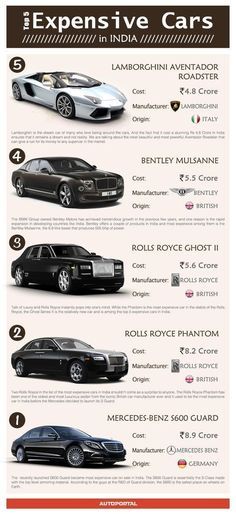 an advertisement for expensive cars in india, with the names and numbers on it's side