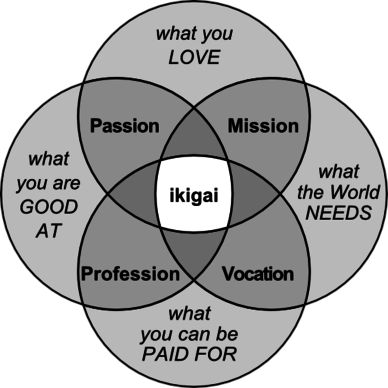 the four intersecting circles with words written in different languages