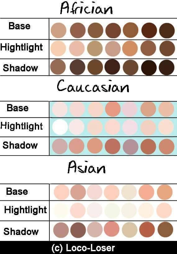 the different shades of light and shadow for eyeshades, from dark to light