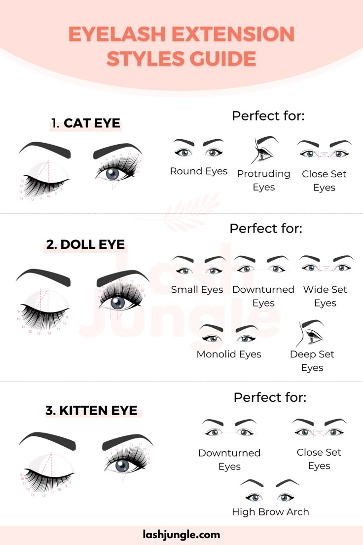 Eyelash Extension Styles Guide Classic Lash Extensions With Fans, Classic Eyelashes Mapping, Eyelash Extensions Thickness, Lash Maps Classic, Classic Eyelash Mapping, Classic Lash Mapping Eyelash Extensions, Lash Extensions Mapping Styles Classic, Lash Mapping Classic Set, Classic Lash Sets With Mapping