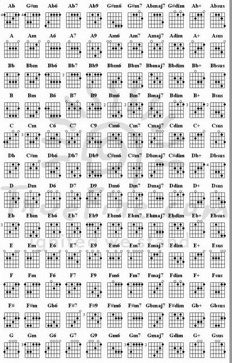 the ukulele guitar chords are arranged in different styles and sizes, all with their names