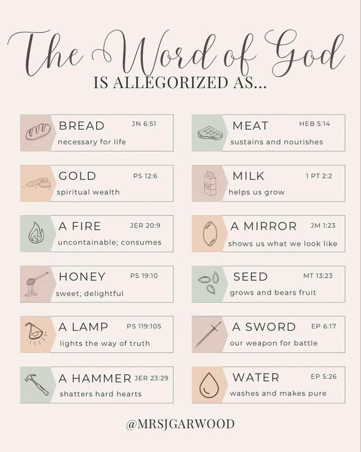 a poster with the words and symbols for different types of food