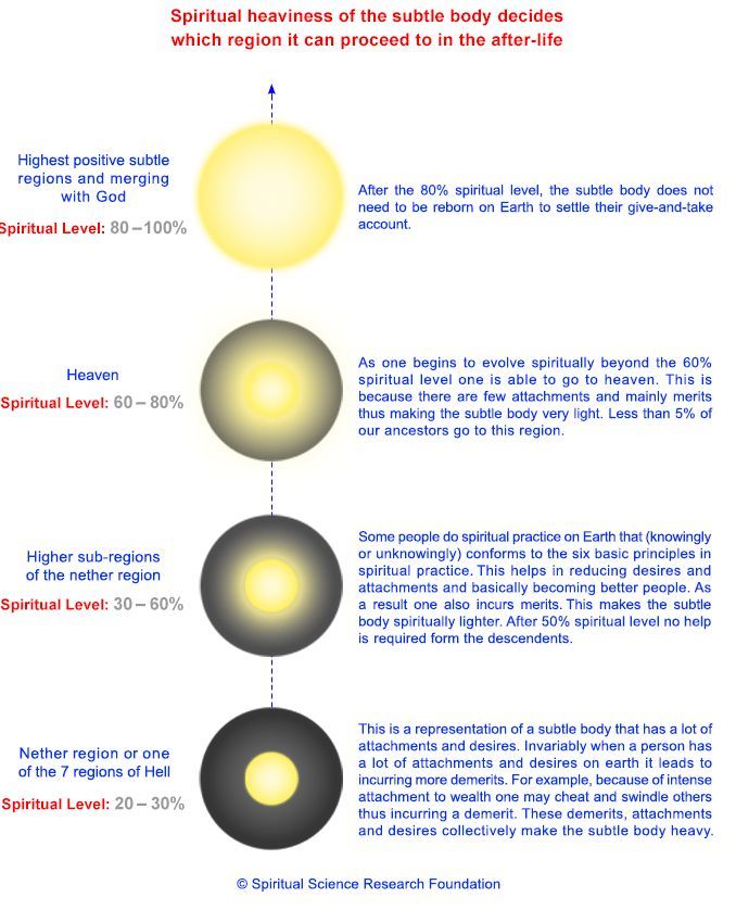 Spiritual Awakening Higher Consciousness, Spiritual Science, Energy Consciousness, Pranic Healing, Spiritual Strength, Energy Yoga, Science Research, Spirit Science, Energy Healing Spirituality