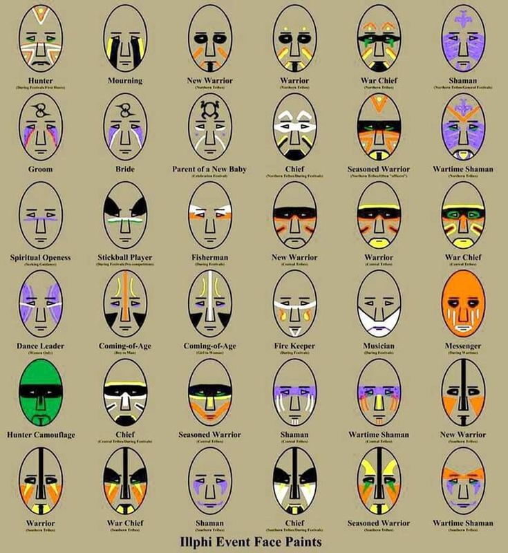 an image of different types of masks