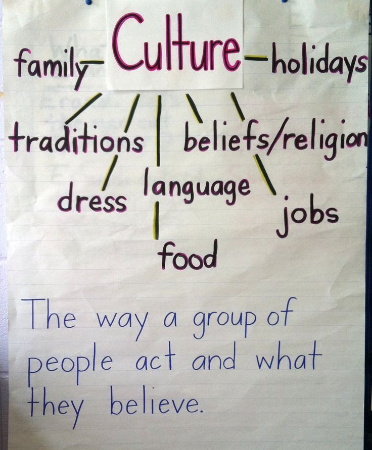 This anchor chart is a great introduction to culture. I would use this at the beginning of a unit on culture and leave it up throughout the school year to refer back to when we come across something not like our culture in our learning. Culture Anchor Chart, 2nd Grade History, Culture Definition, What Is Culture, Teaching Culture, 2nd Grade Social Studies, Third Grade Social Studies, 3rd Grade Social Studies, 2nd Grade Science