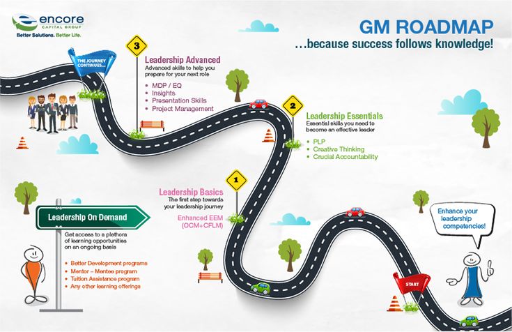 a road map with people walking on it and signs pointing in different directions to each other