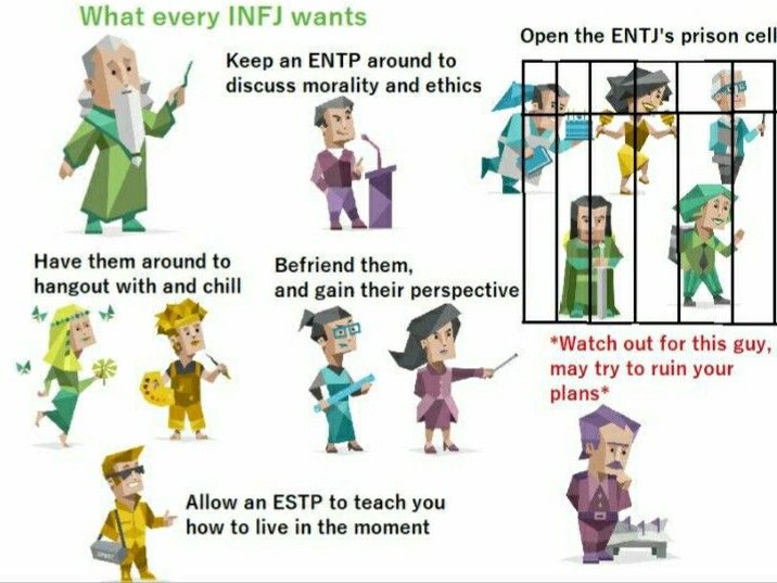 16 Personality Types, Mbti Charts, Mbti Test, Enfp Personality, Infj Type, Infj Mbti, Mbti Memes, Infj Personality Type, Infp Personality