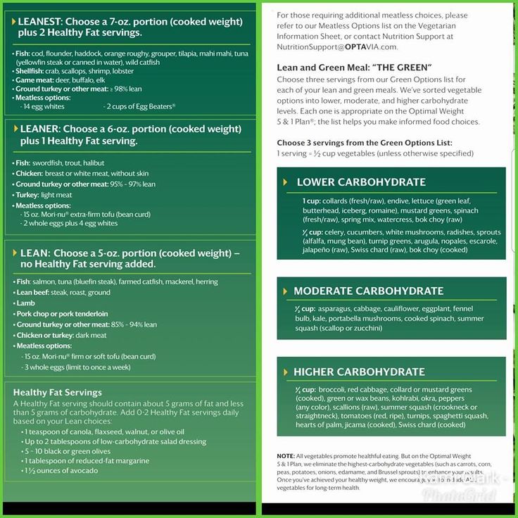 Are you just starting Optavia, these may be things you want to use. From an electric grill to the Dash waffle maker and gallon water bottle for hydration, check out what I use. Optavia 5 1 Plan, Healthy Fats List, Optimal Weight 5&1 Plan, Protein Chart, Optavia Lean And Green Recipes, Green Diet, Optavia Lean And Green, Lean Protein Meals, Lean And Green