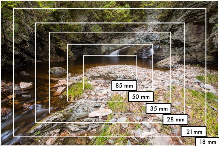 a river surrounded by rocks and greenery in the middle of a forest with white lines