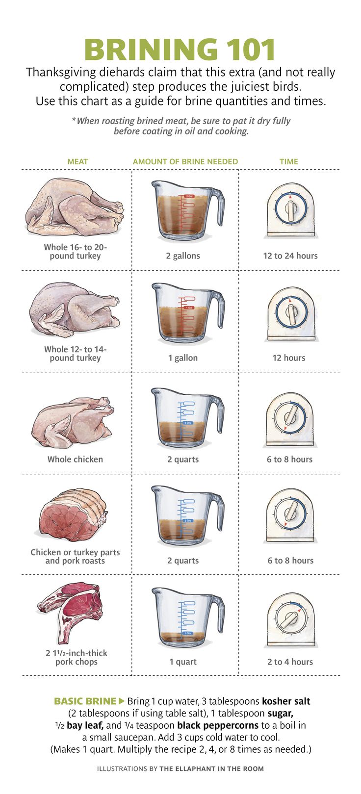 an image of food in blenders with instructions on how to make them and how to use