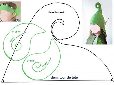 the diagram shows how to make a hat for a child's head and shoulders