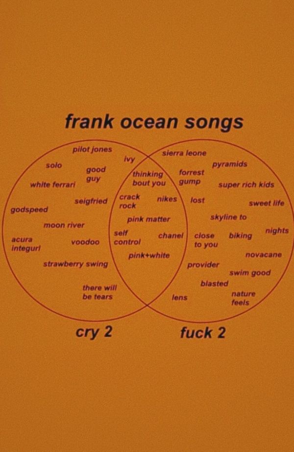 Frank Ocean Songs Venn Diagram, Frank Ocean Songs, Song Recs, Music Suggestions, Music Recs, Song Ideas, Playlist Names, Therapy Playlist, Playlist Ideas