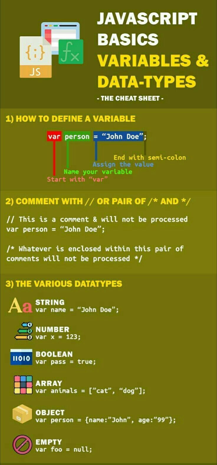 an info sheet with different types of data