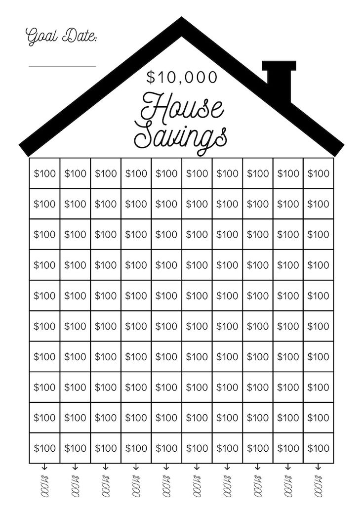 a house savings chart for $ 20, 000