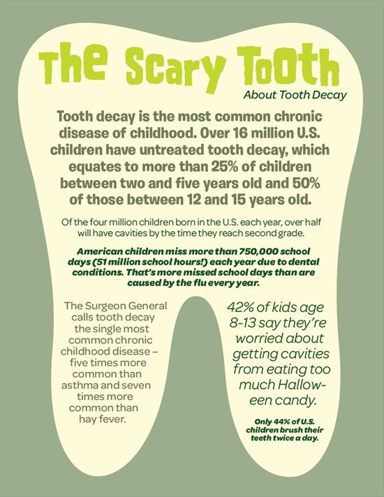 Dentaltown - The scary tooth about tooth decay. This is a very spooky Halloween story. Dental World, Dental Decay, Dental Fun, Dental Facts, Dental Life, Family Dentist, Pediatric Dentist, Dental Humor, Periodontal Disease