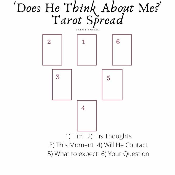 the tarot spread is shown with four squares in it and three numbers on each side