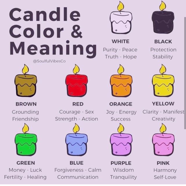 Candle Color Meanings, Candle Meaning, Soya Mumu, Magia Das Ervas, Wiccan Magic, Witch Spirituality, Witch Candles, Candle Magick, Wiccan Spell Book