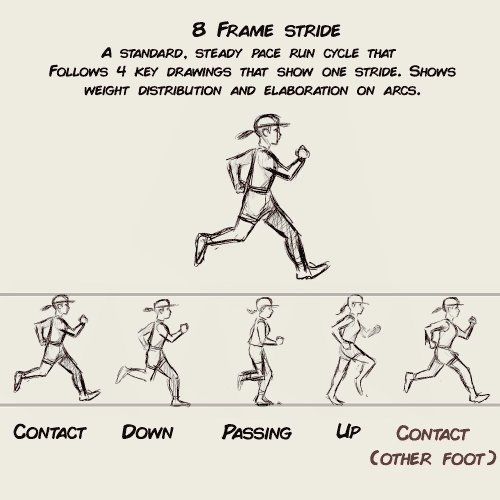 a drawing of a man running in different directions