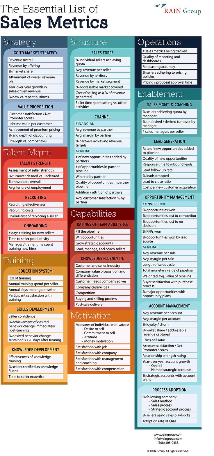 the essential list of sales metros for small businesses and their customers, including an info sheet